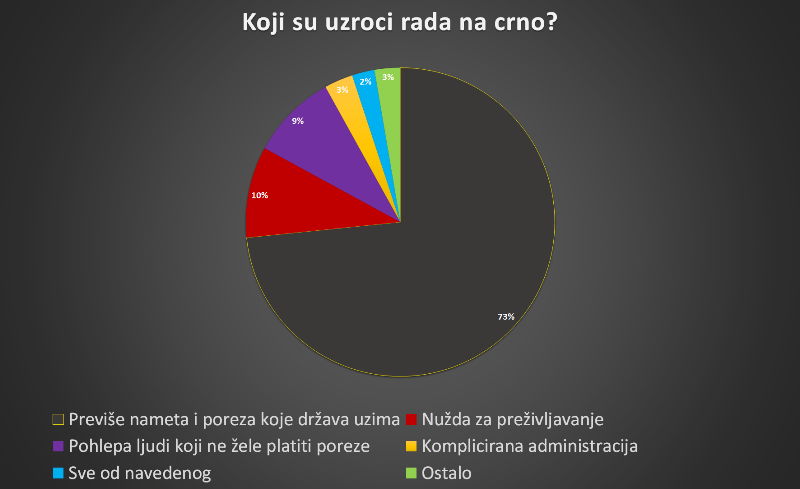 Tablica 3 rad na crno