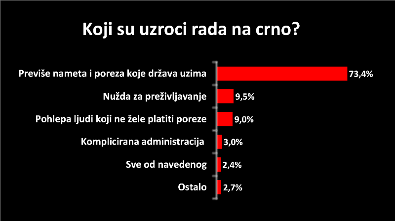 Tablica 4 rad na crno