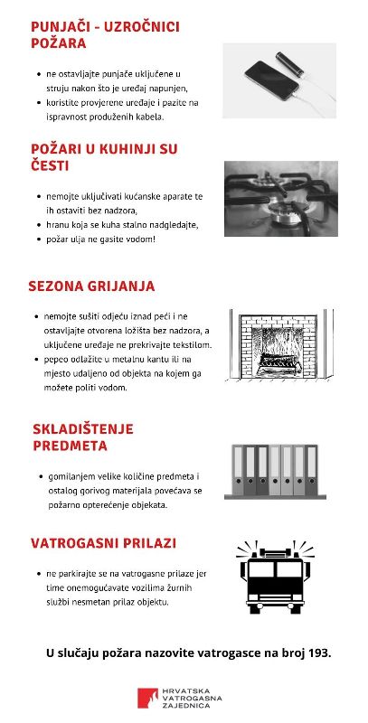 Vatrogasni savjeti kućanstvo infografika