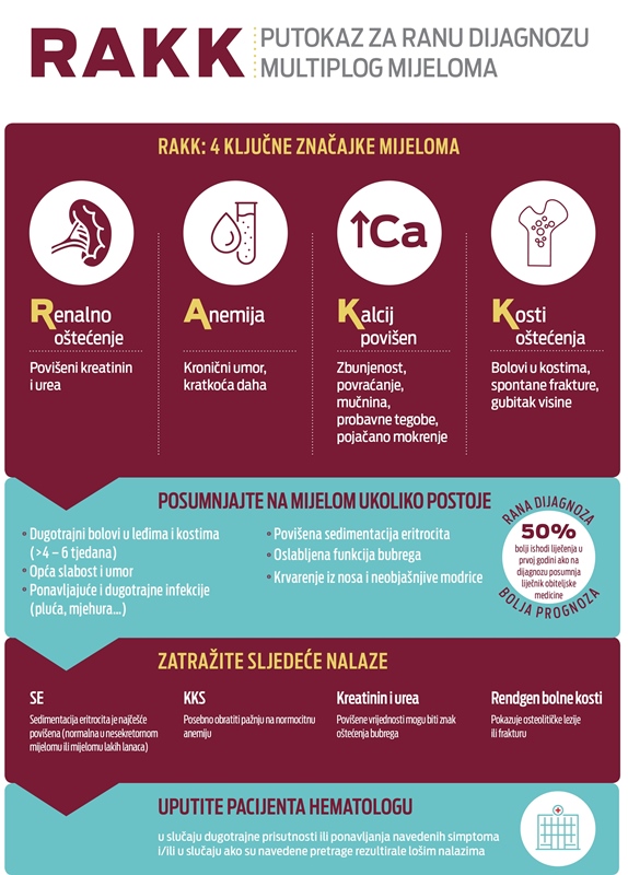 RAKK putokaz