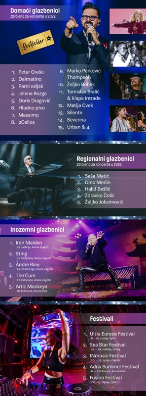 ZAMP infografika koncerti 2022 web CIJELA