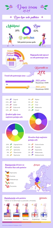 Infografika Hrvatska