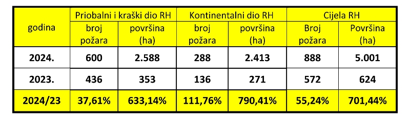 Tablica 2