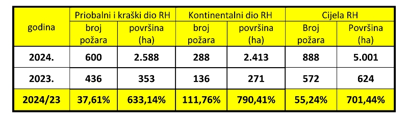 Tablica 2