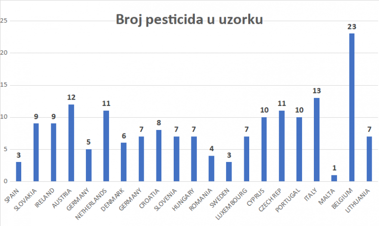 Pesticidi1 768x459