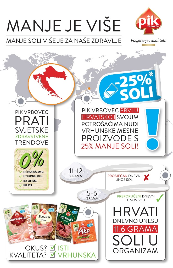 redukcija soli infografika 11