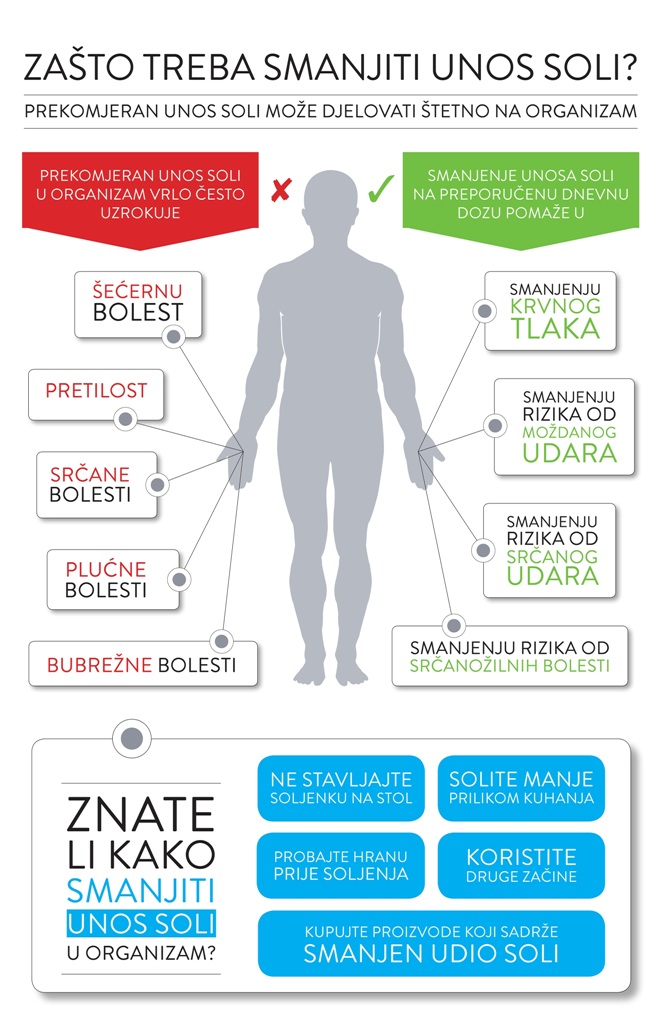 redukcija soli infografika 22