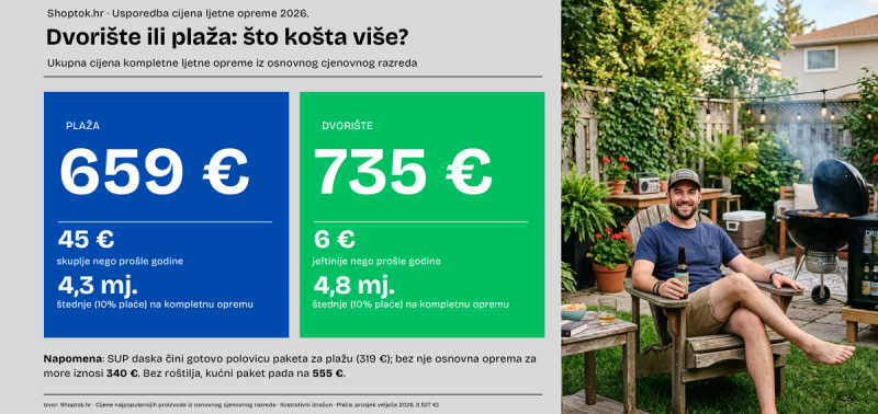 dvorište ili plaža 2