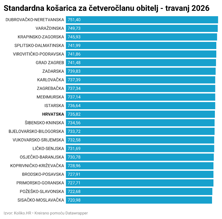 standardna 04 26