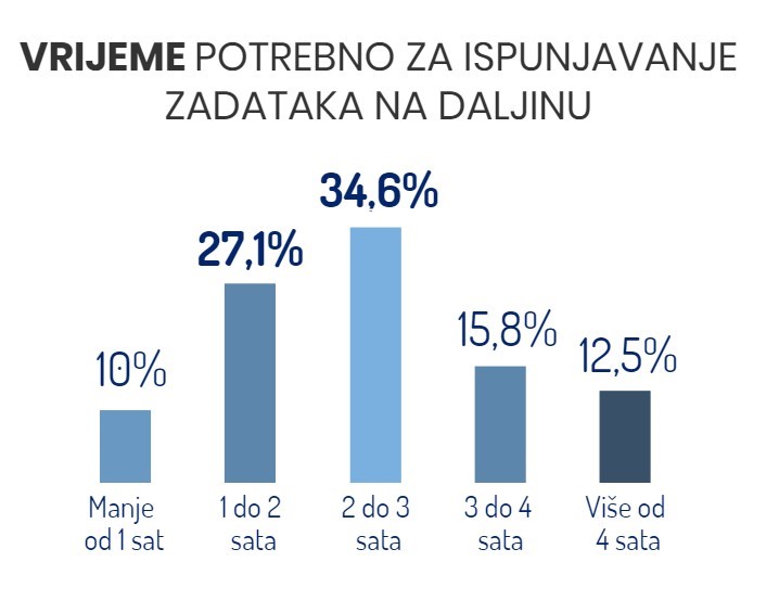2. graf