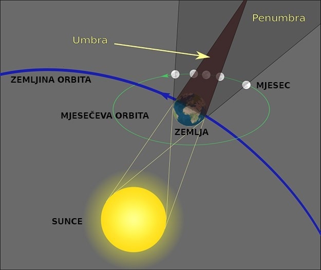 Promatranje djelomične pomrčine Mjeseca, 16. srpnja 2019.