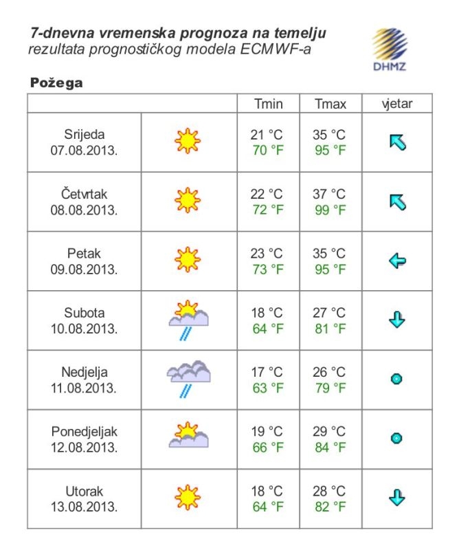 Već od subote prognostičari najavljuju pad temperature i do deset stupnjeva
