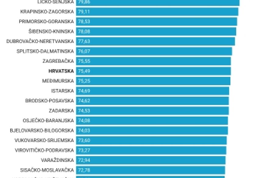 Uskrs za bogate i ostale - Razlika od skromne do standardne košarice - 87 eura