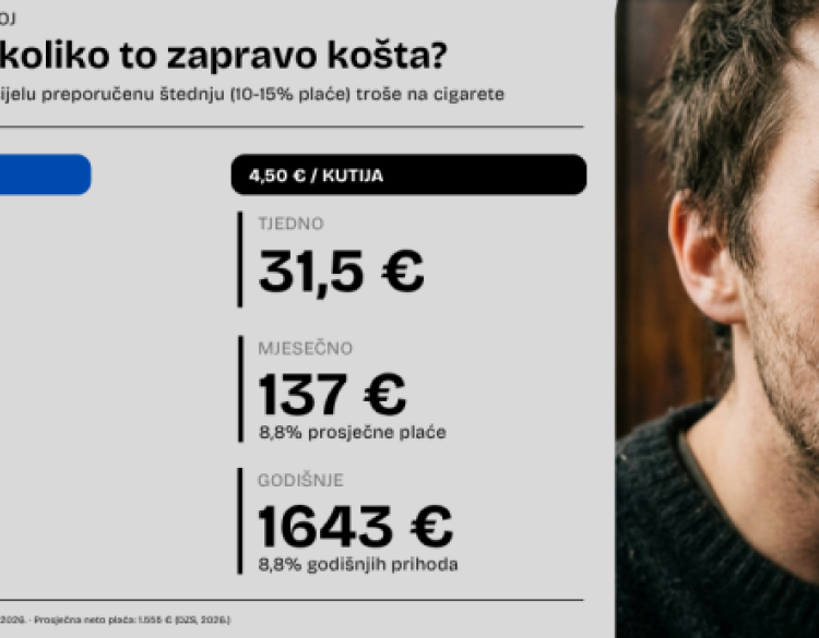 Pušite kutiju cigareta na dan? - Time popušite odmor u inozemstvu, stanarinu ili novi iPhone