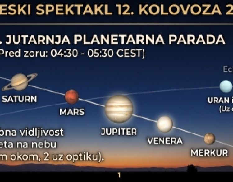 Jedinstveni astronomski triptih 12. kolovoza – Povijesni nebeski spektakl iznad Hrvatske