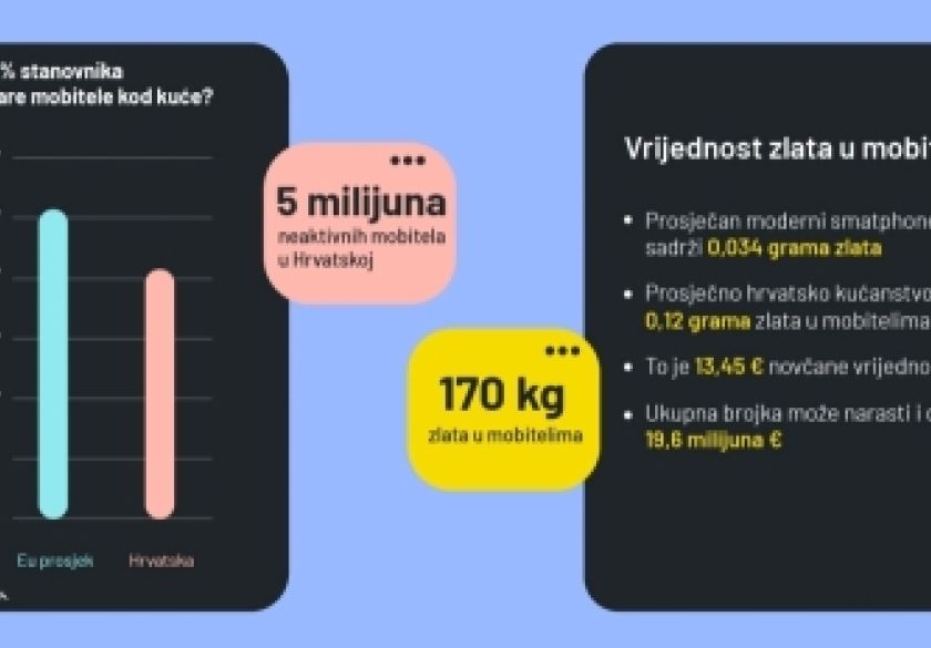 Hrvati u ladicama čuvaju i do 20 milijuna eura zlata, a da to ni ne znaju