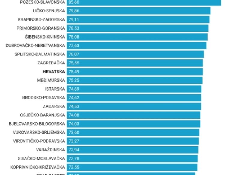 Uskrs za bogate i ostale - Razlika od skromne do standardne košarice - 87 eura