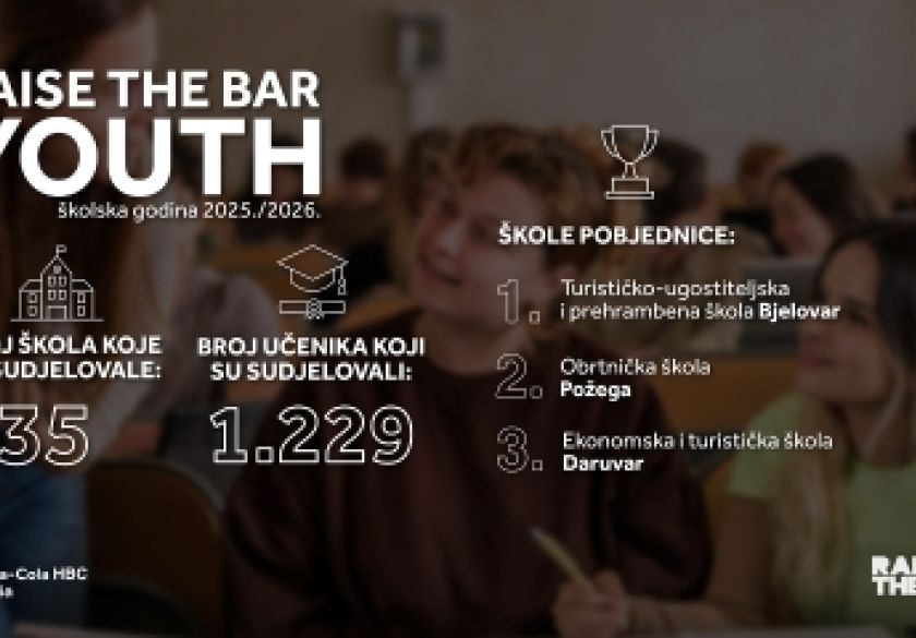 Nova generacija budućih profesionalaca završila program Raise the Bar Youth educirano više od 1.200 maturanata za karijeru u ugostiteljstvu i turizmu