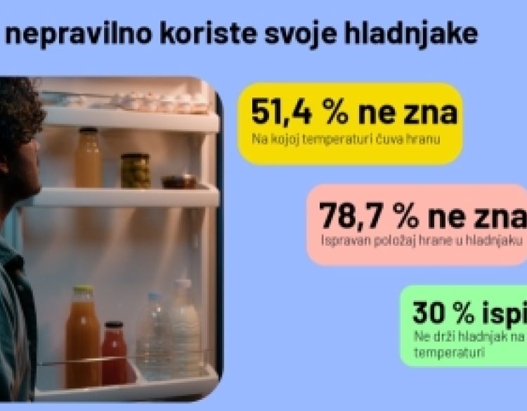 Gotovo 80% Hrvata nepravilno koristi svoje hladnjake i zato gubi milijune eura u nepotrebnom bacanju hrane