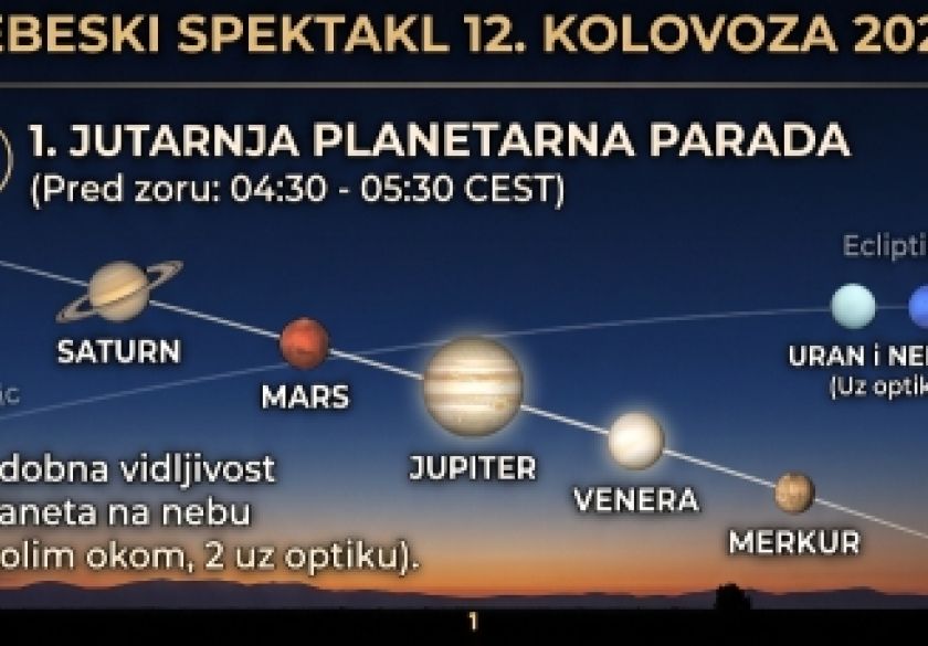 Jedinstveni astronomski triptih 12. kolovoza – Povijesni nebeski spektakl iznad Hrvatske