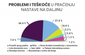 Stavovi učenika OŠ Julija Kempfa o održavanju nastave na daljinu i suočavanju s epidemijom koronavirusa