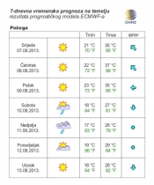 Već od subote prognostičari najavljuju pad temperature i do deset stupnjeva