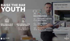 Završeno je drugo izdanje obrazovnog programa Raise the Bar Youth - 2. mjesto Obrtničkoj školi Požega