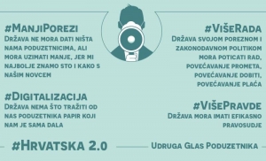 Crni scenarij Glasa Poduzetnika procjenjuje do kraja godine gotovo 400.000 nezaposlenih
