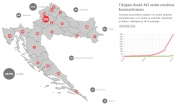 Uz 24 novo oboljele osobe ukupno dosada 442 osobe zaražene koronavirusom