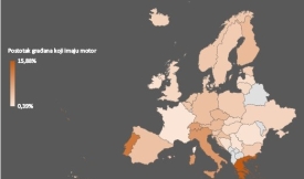 Koje države u Europi najmanje koriste motocikle?