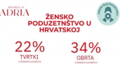 Mari li itko za žene poduzetnice u Hrvatskoj?