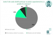 Sredstava ima, a potpore ne stižu