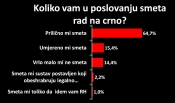 Poduzetnici smatraju kako su previsoki porezi i nameti glavni uzroci rada na crno