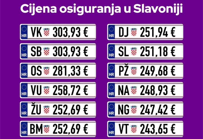 Kakve su cijene auto osiguranja u Slavoniji – u nekim gradovima plaćamo više i do 80 eura?