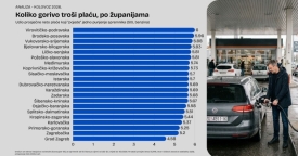 Koliki dio plaće u Požeško-slavonskoj županiji odlazi na gorivo?  Nova analiza otkriva regionalne razlike​