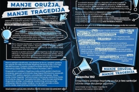 Anonimni građanin dragovoljno predao dva spremnika za automatsku pušku i 240 komada streljiva
